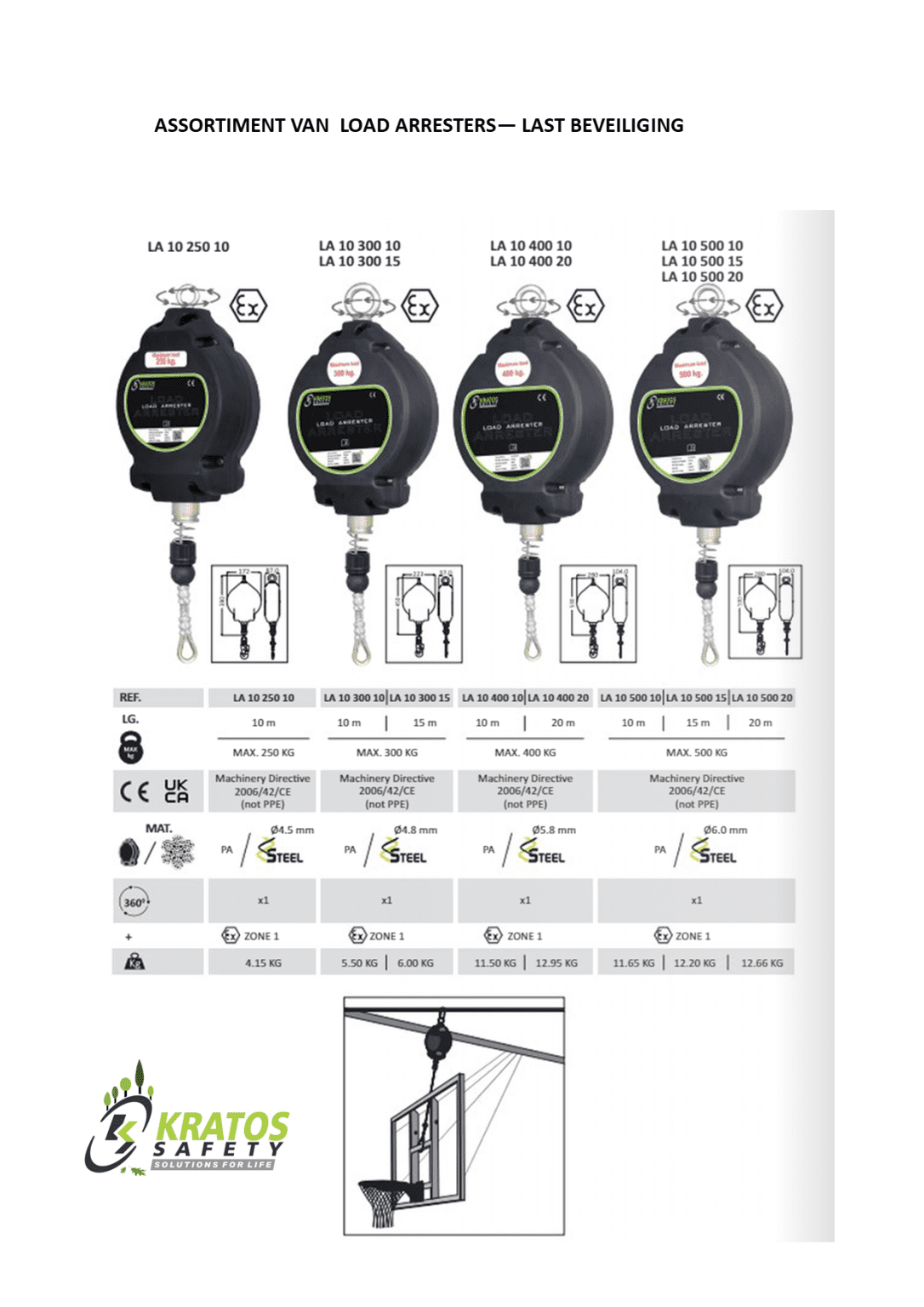 Hs Loading Types Load arresters | Hs shop | Veilig op hoogte werken